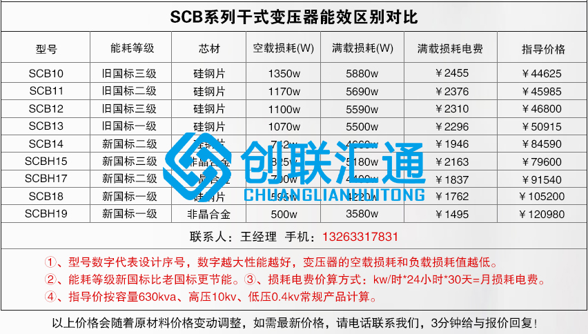 1660207046204785.jpg 干變個(gè)系列區(qū)別.jpg
